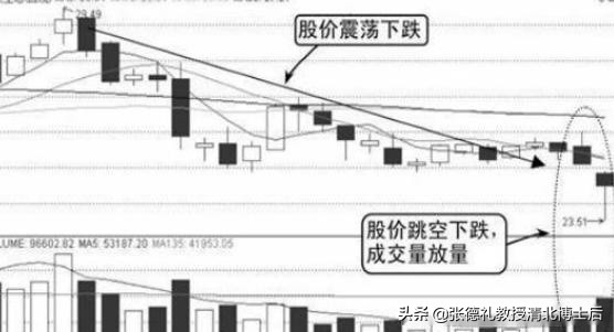 北大金融教授肺腑之言,北大金融教授讲股