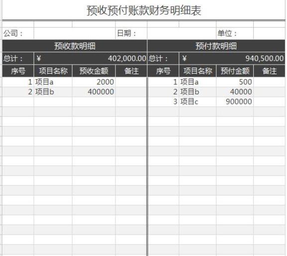 会计必备的财务报表,会计报表分析必备资料
