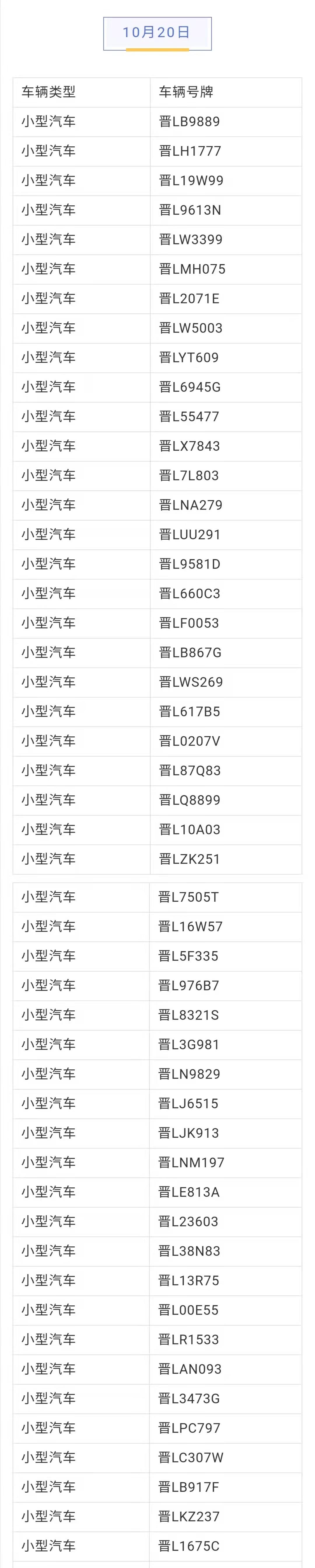 临汾新闻早知道｜今明出行注意；人才公寓迎来一批住户；招百名政府履职辅助性人员；向阳路通气
