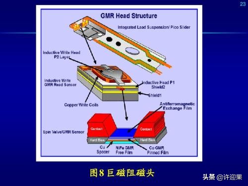 许迎果第146期机械硬盘的发展历史