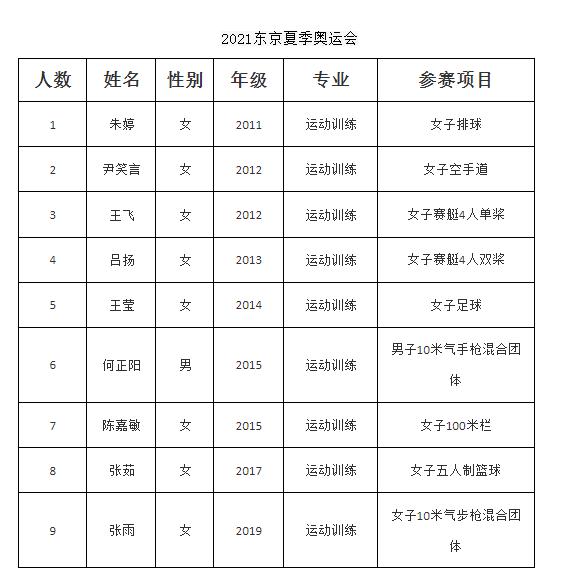 河南女孩夺冠,河南冠军女孩