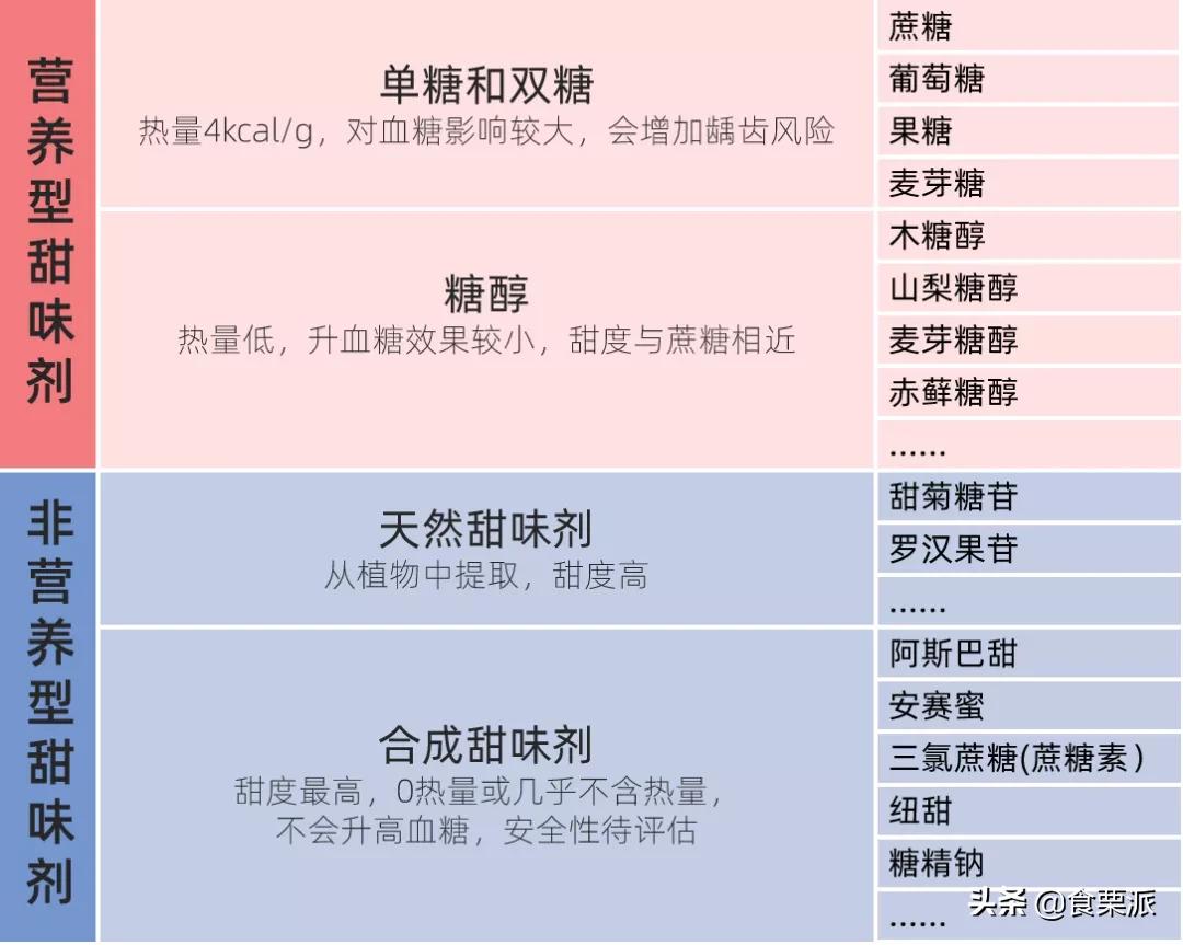 低糖月饼吃太多或致腹泻,吃月饼导致拉肚子