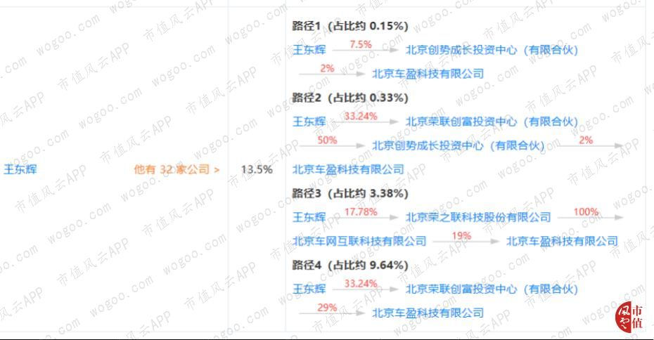 荣之联收购壮志凌云,荣之联十大股东