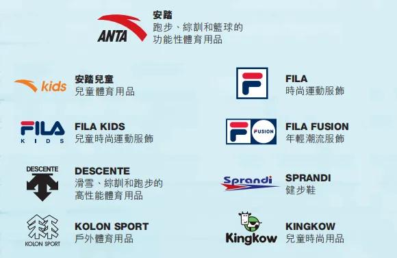 fila中国发展历程,fila中国核心产品