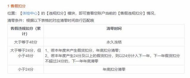 起底淘宝“职业退货人”：专做“退货”生意，自曝月入五万！