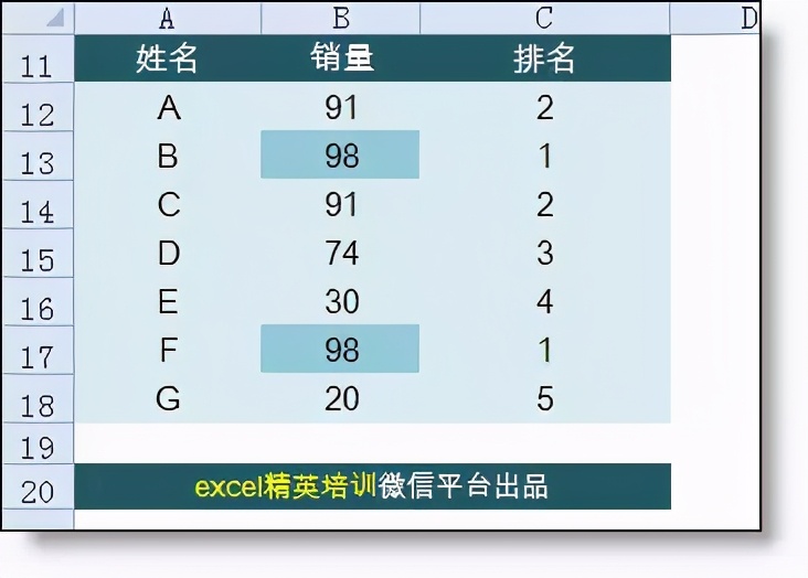 工作必备的10种excel常用公式,50个工作中最常用excel公式