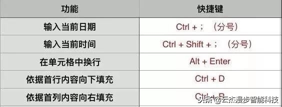 office办公技巧快捷键,办公软件office快捷键