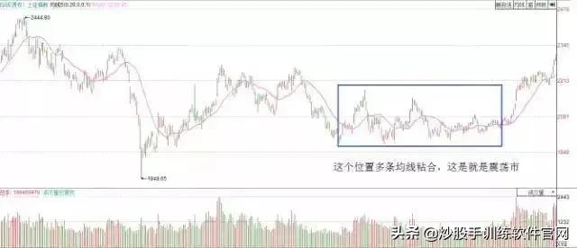牛股爆发前的均线特征,牛股起涨前的绝佳买入信号指标
