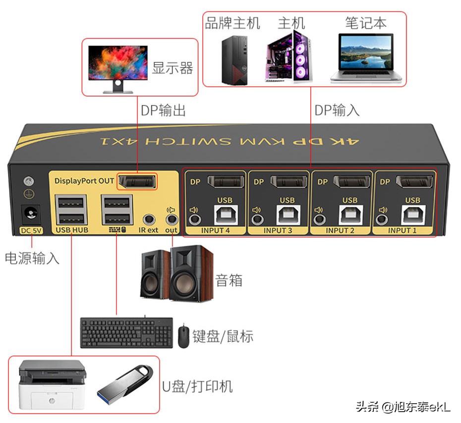 dp主机推荐,kvm显示器需要什么键鼠