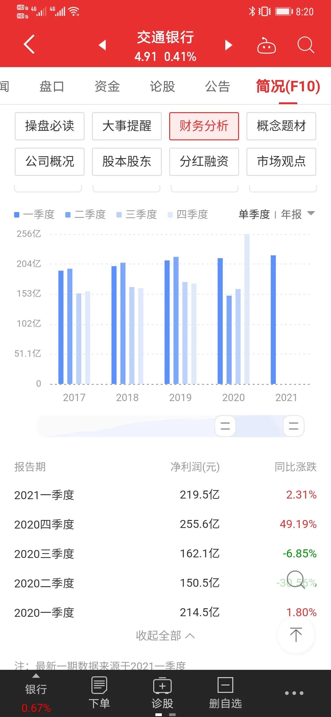 看懂文章的好方式,怎么看懂财务报表结合指标选股