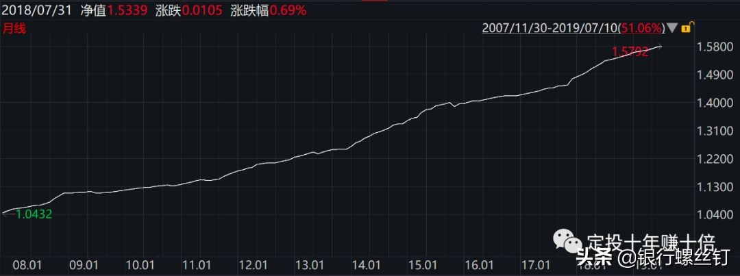 余额宝收益低还能继续买吗,余额宝收益越来越少还有什么理财