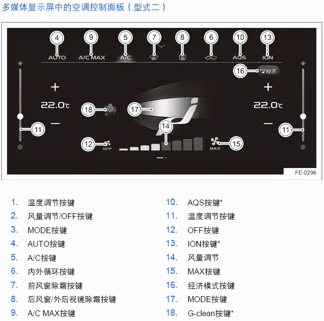帝豪s空调,帝豪s空调按键你了解吗