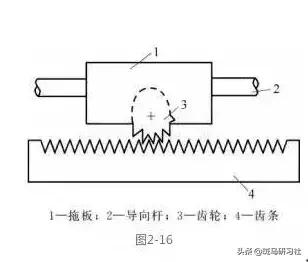 工业机器人的传动系统的传动形式,工业机器人的传动方式和控制方式