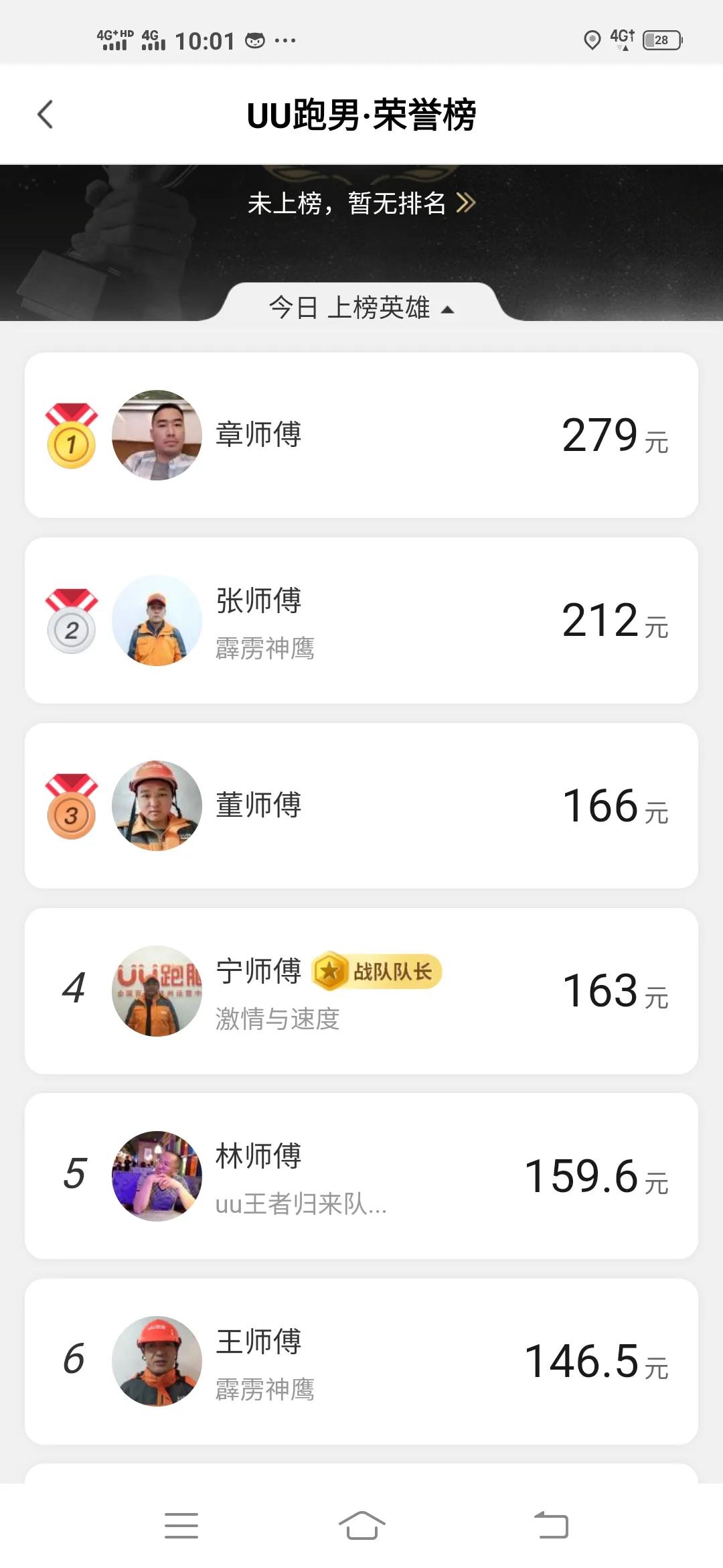 网约车外卖多少从业者,网约车外卖快递收入多少