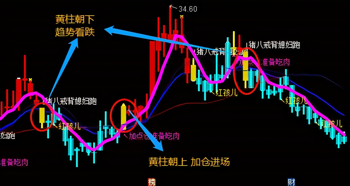 通达信条件预警指标源码公布,通达信提前预警信号指标源码