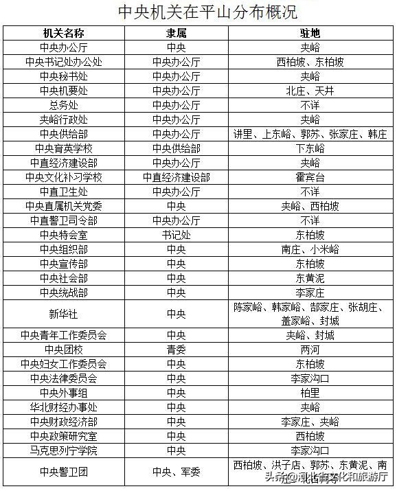 红色河北|*共中**中央移驻西柏坡，你可能不知道的几个小故事