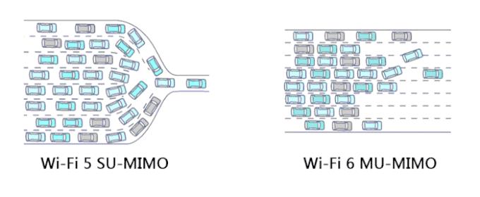 网件rax夜鹰系列,夜鹰rax200网件怎么样