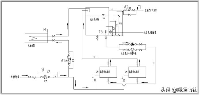 商用热水系统怎么配置合理,商用热水系统安装