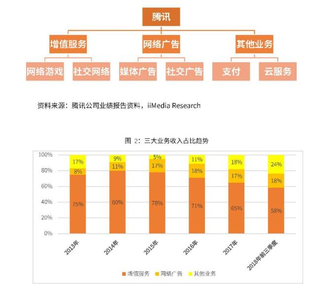 《英雄联盟》在线人数大跌，召唤师你们都去哪了？