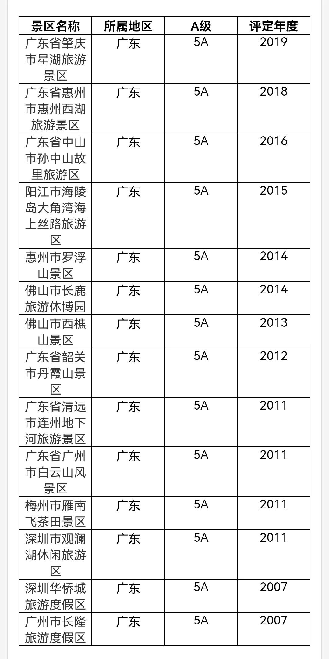 景区特种设备定义,景区的级别划分