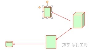 深度理解zabbix监控系统,企业常用监控软件