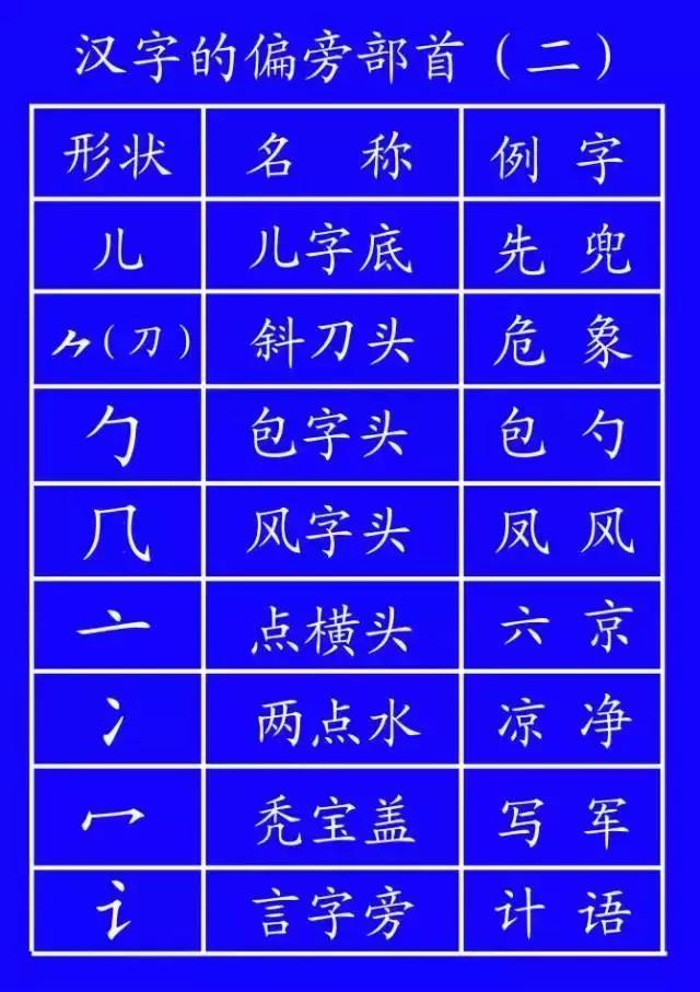 汉字笔顺规则查询表,一年级上册容易写错的汉字笔顺