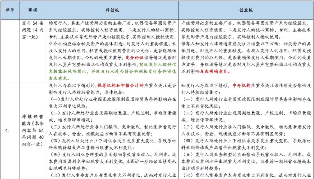 基金科创板和创业板,创业板科创板新三板