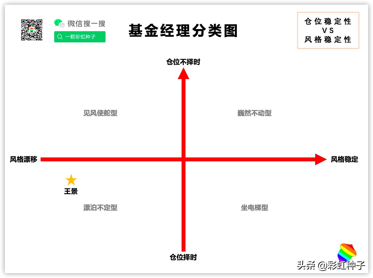 NO.524｜招商基金王景-招商品质升级，值不值得买？