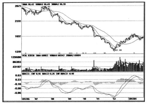股市水很深,股市水有多深视频