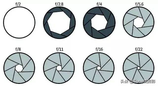 佳能800d单反相机入门教程第一讲,eos750d单反相机入门教程