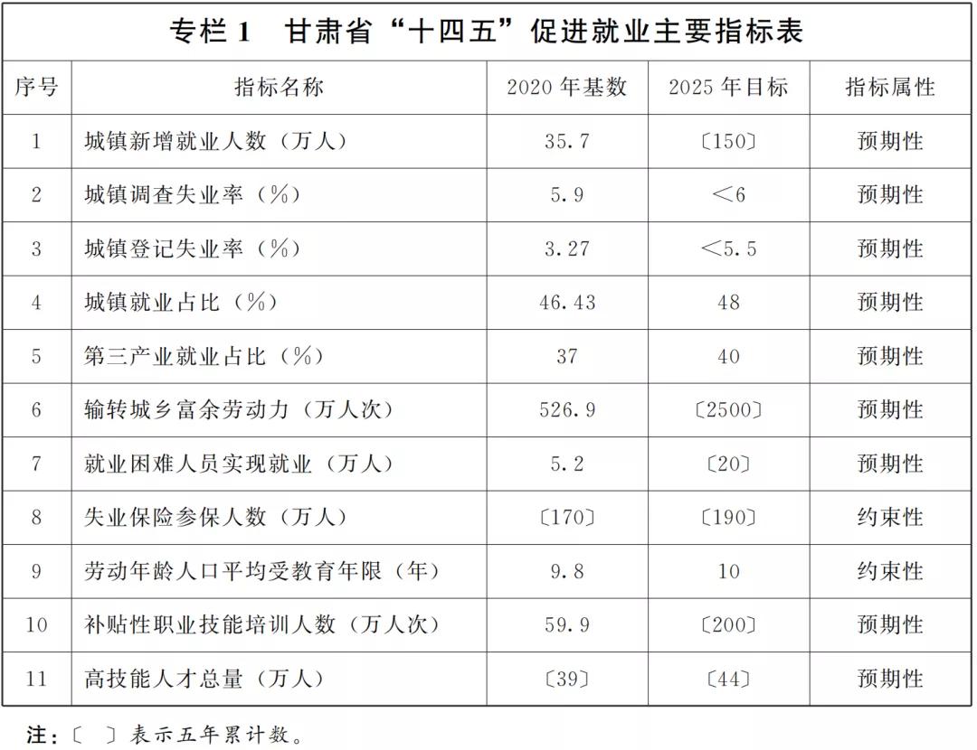 甘肃省政府办发布的通知,甘肃省下发重要通知