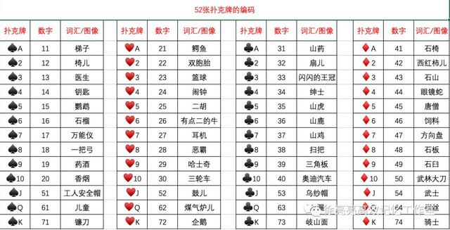 如何记一副扑克,怎么能记住一副扑克