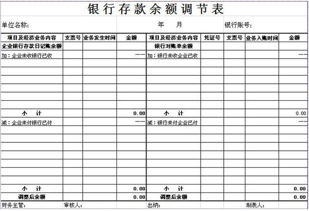 审计的真实一天,审计到底是做什么的呢