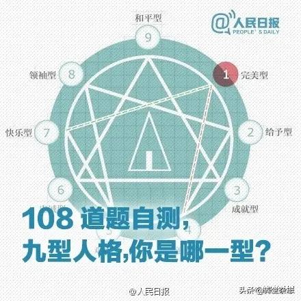 九型人格分析专业测试,九型人格测试免费测试