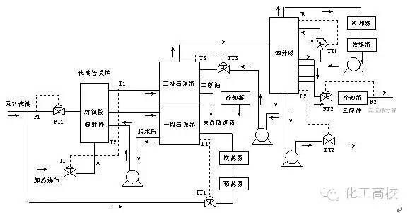煤化工的流程图及流程说明,煤化工各工段的工艺流程