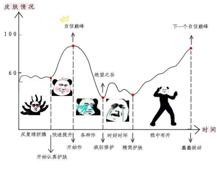 如何才能拥有好的皮肤,怎样才能拥有健康的皮肤