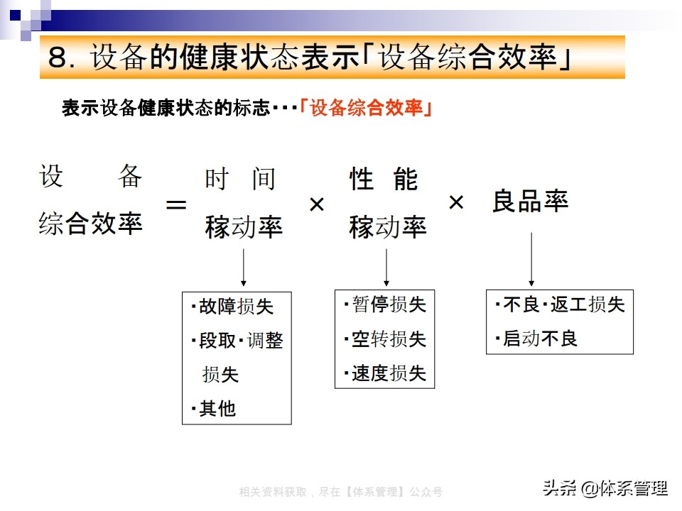 tpm实战系列课程,tpm学习心得
