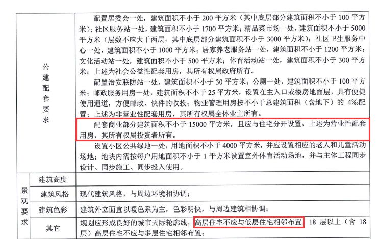 最新房企拿地楼面价,成交地块最高楼面价