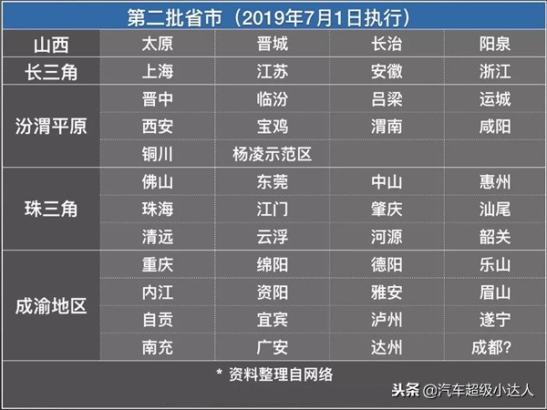 国六排放暂停多久,现在全国实行国6排放了吗