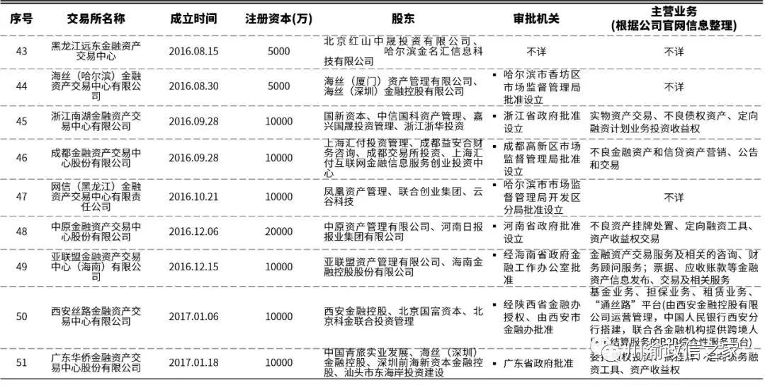 地方金交所历史,什么叫做金交所