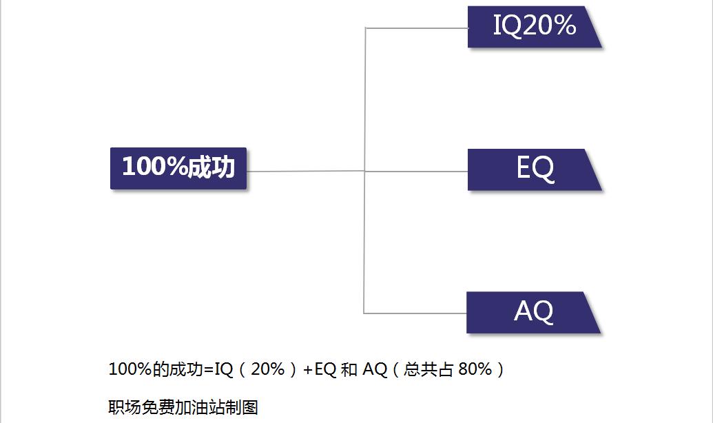 “怎么做都不满意”领导找茬针对你？教你2招自保，还能升职加薪