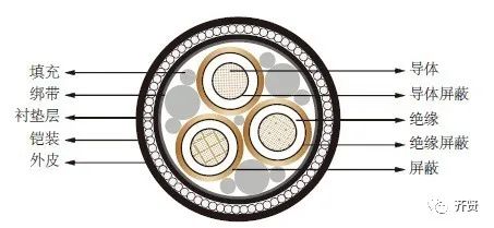 海上风电海底电缆,海上风电电缆龙头