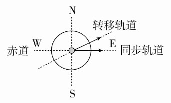 高一物理运动学专项训练,高一物理平抛运动圆周运动例题