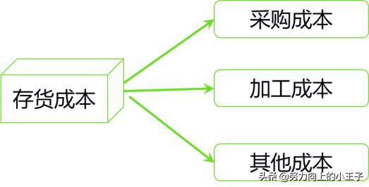 小企业会计准则提坏账吗,2013小企业会计准则