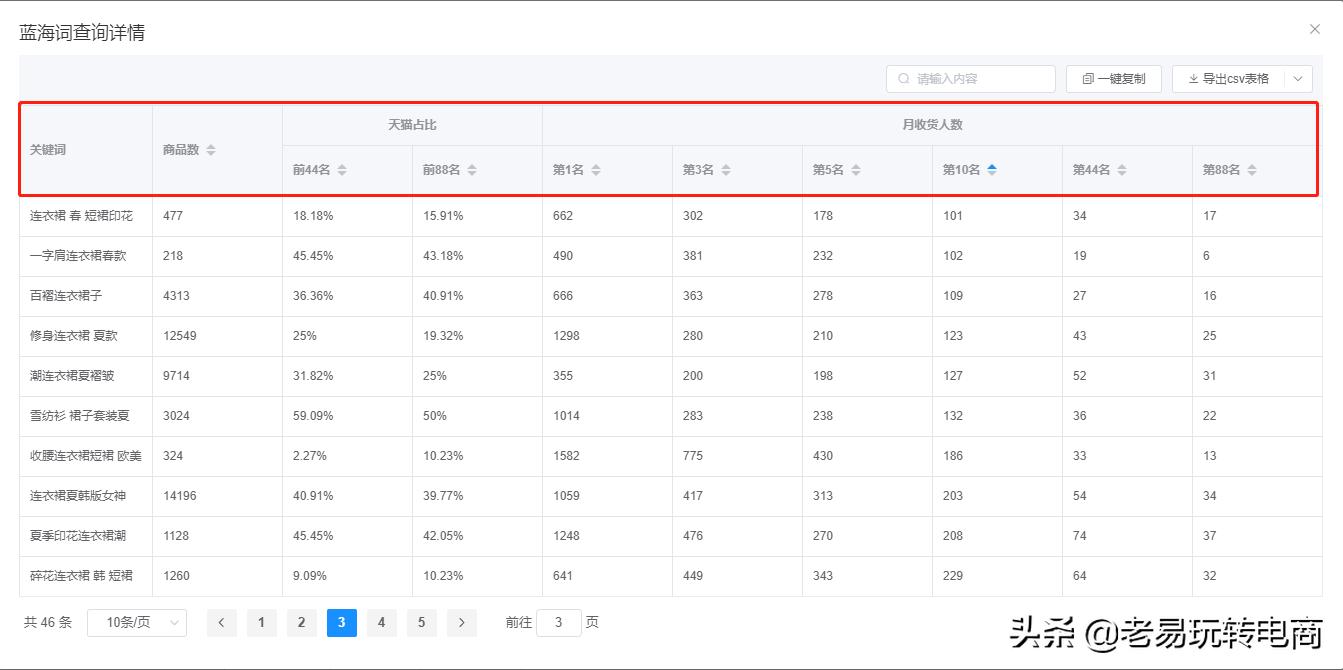 教你如何选更多蓝海词,如何筛选蓝海词