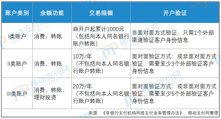 银行卡转到支付宝备付金能退回吗,支付宝备付金转账怎么转