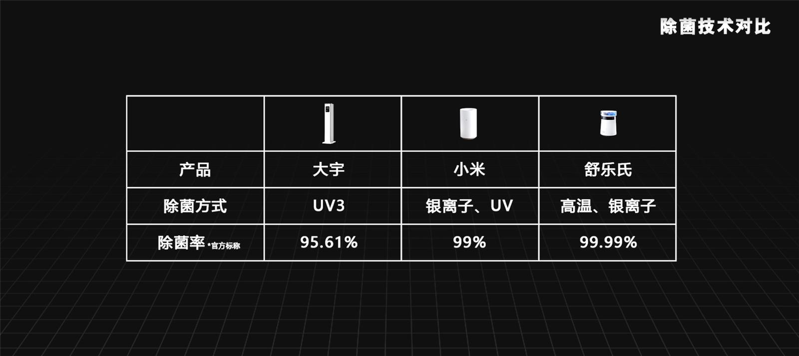 小熊加湿器和小米加湿器哪个好,小熊加湿器哪一款比较好