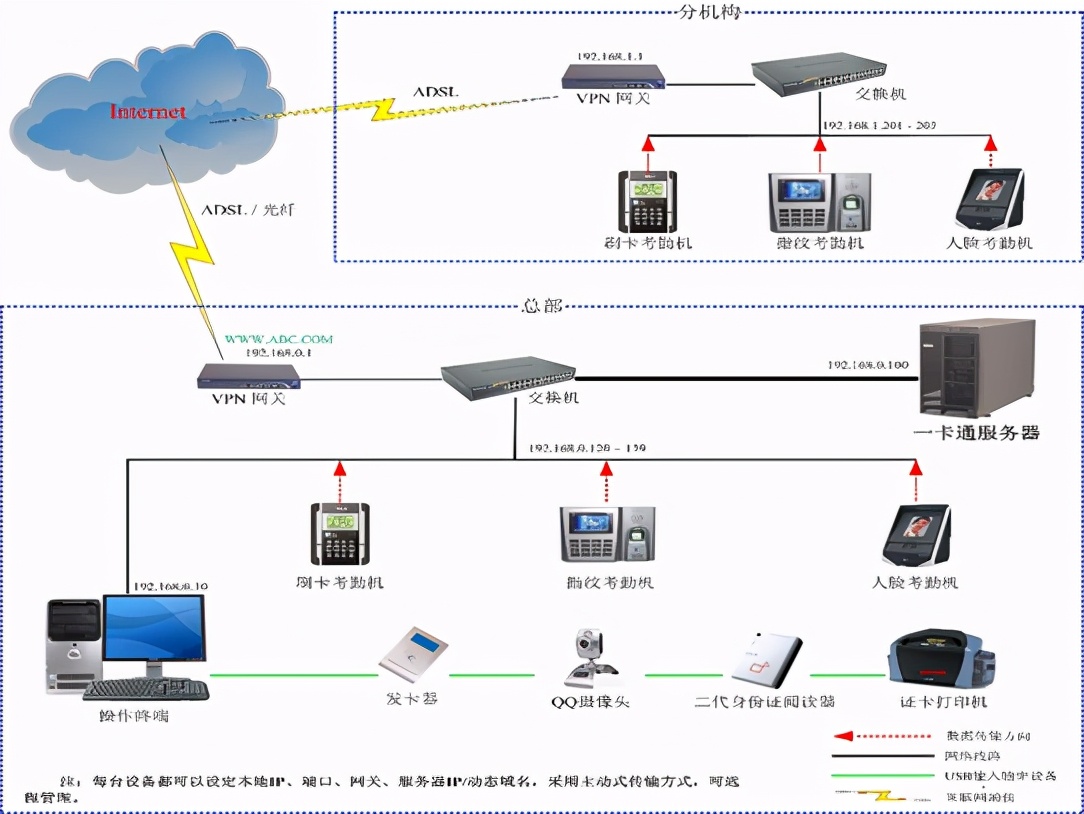 楼宇一卡通如何翻译,智慧楼宇系统费用