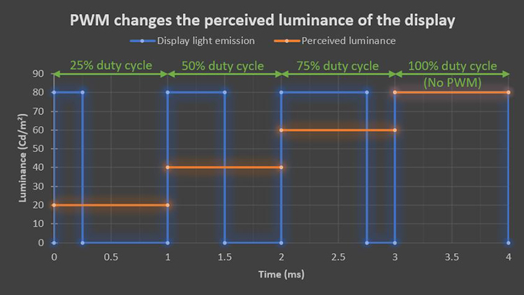 dxomark屏幕榜,dxomark屏幕测试项目