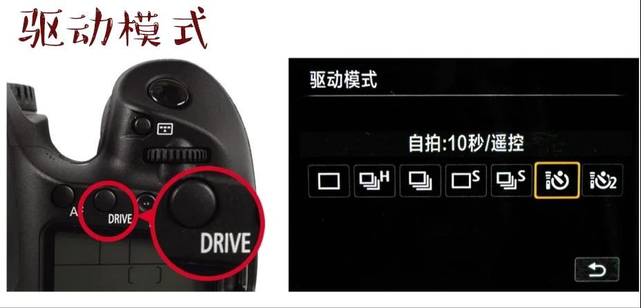 nikon单反相机按键功能介绍,8张照片科普模板